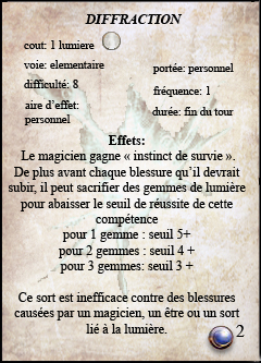 Diffraction